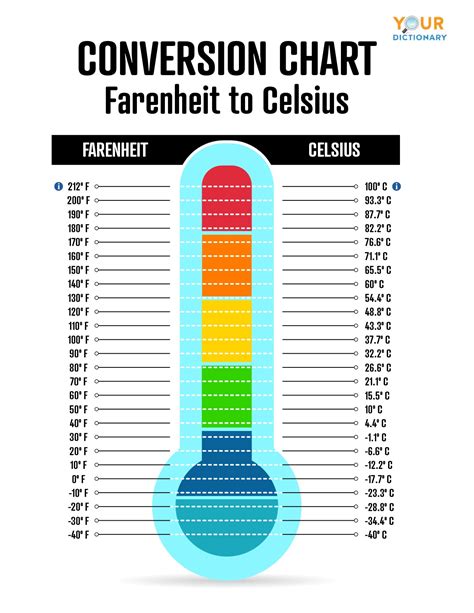 92 fahrenheit to celsius